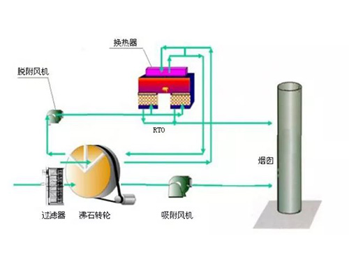 湖南瑞清環(huán)境設(shè)備有限公司,長(zhǎng)沙環(huán)保設(shè)備生產(chǎn)銷售,長(zhǎng)沙激光切割機(jī)生產(chǎn)銷售,長(zhǎng)沙數(shù)控沖孔機(jī)生產(chǎn)銷售 湖南瑞清環(huán)境設(shè)備有限公司,長(zhǎng)沙環(huán)保設(shè)備生產(chǎn)銷售,長(zhǎng)沙激光切割機(jī)生產(chǎn)銷售,長(zhǎng)沙數(shù)控沖孔機(jī)生產(chǎn)銷售